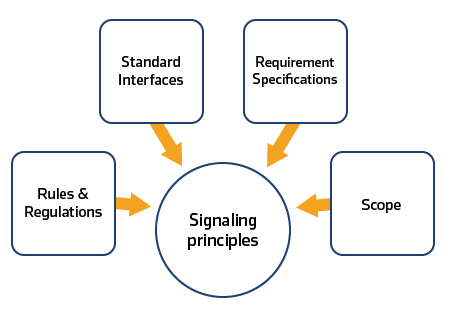 signaling principles illustration