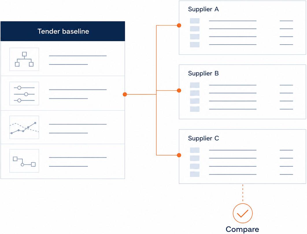 Procurement-Tendering Procurement and tendering