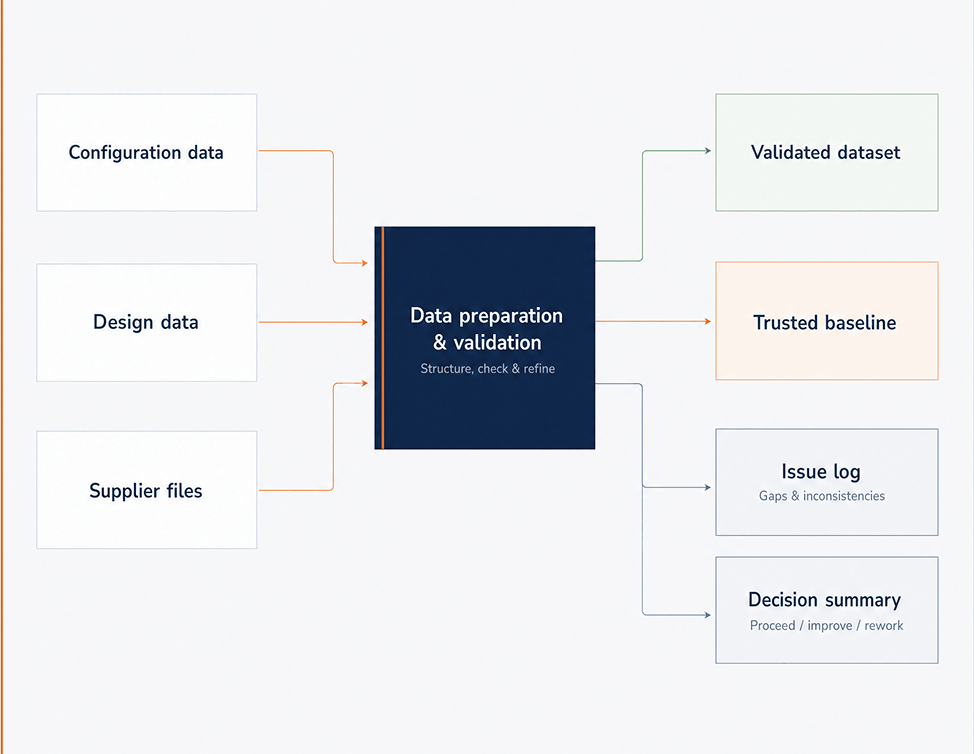 data-preperation Data preparation