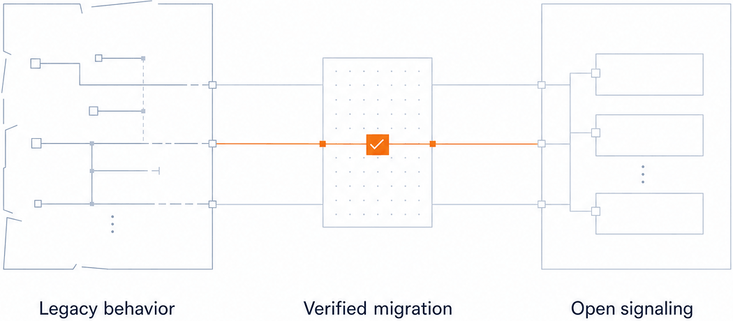 open-signaling-verified-migration Open signaling verified migration