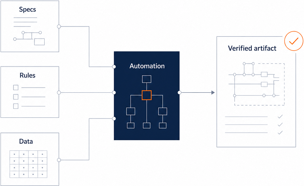 signaling-desing-automation-Verified automation signaling design automation Verified automation
